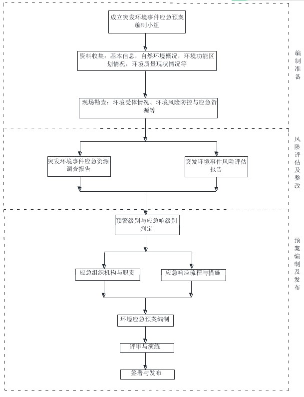 突发环境事件应急预案.jpg