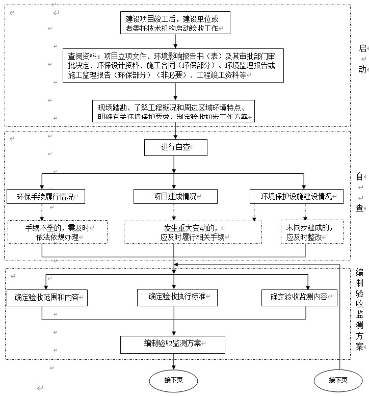 环保验收.jpg