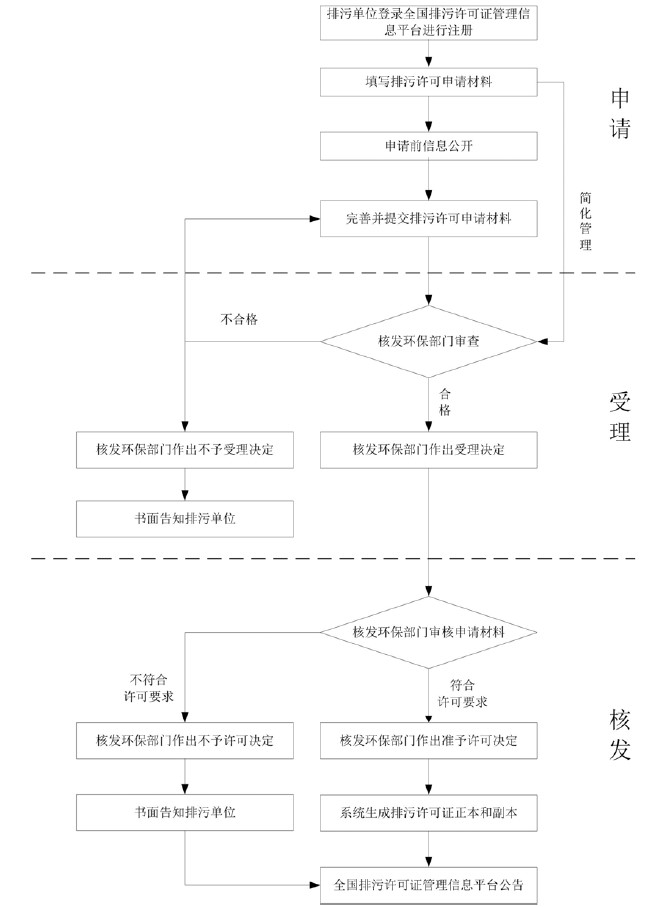 排污许可证.jpg